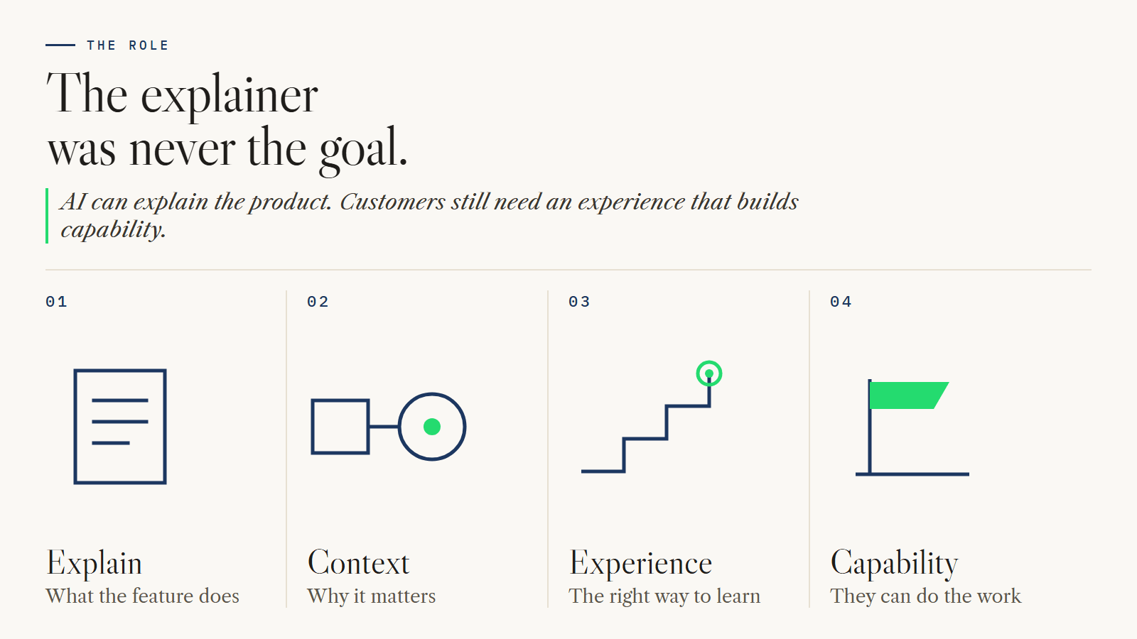 How AI Changes the Role of Customer Education