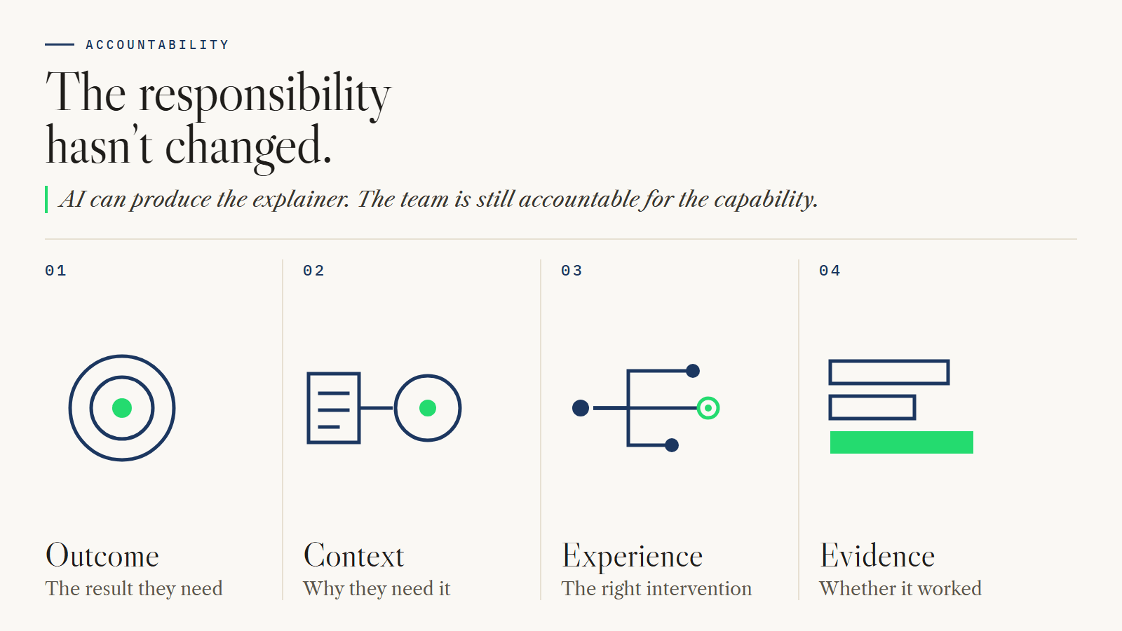 What Should Customer Education Be Accountable for Now?