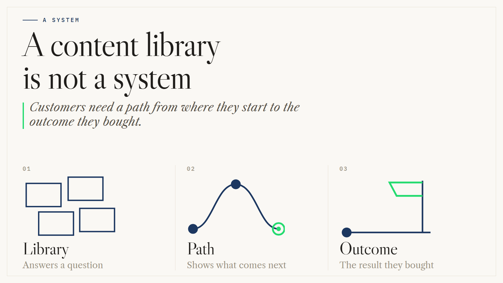 Why Customer Education Programs Fail to Drive Business Results
