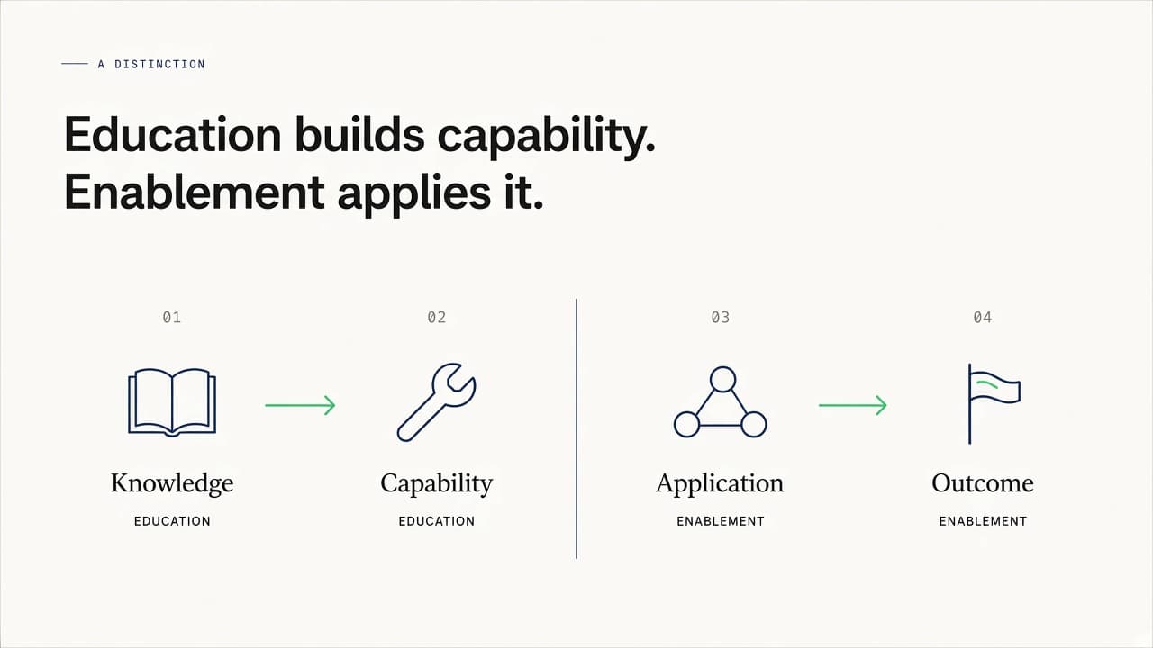 The Difference Between Customer Education and Customer Enablement