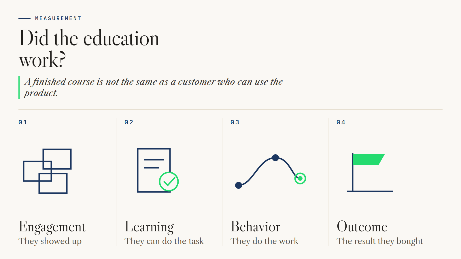 How to Measure Whether Customer Education Is Actually Working