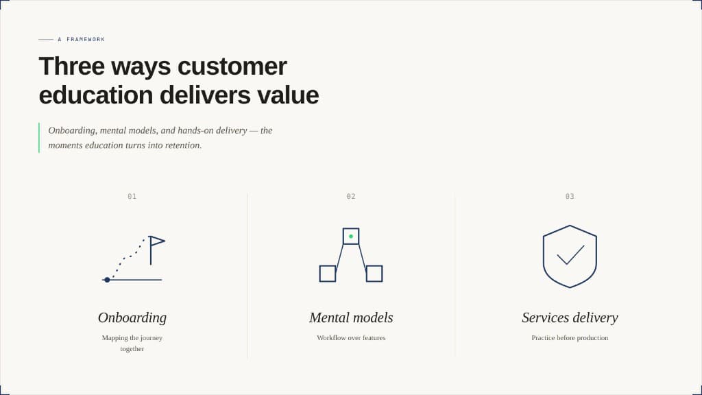 Customer Education Isn't About Teaching Your Product