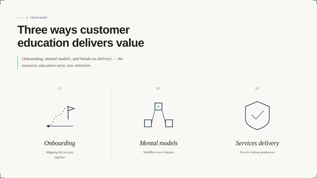 Customer Education Isn't About Teaching Your Product